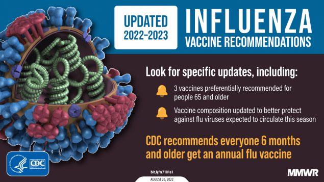 Prevention and Control of Seasonal Influenza with Vaccines: Recommendations of  the Advisory Committee on Immunization Practices — United States, 2022–23  Influenza Season
