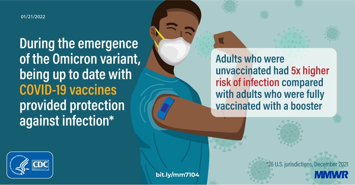 COVID-19 Incidence and Death Rates Among Unvaccinated and Fully Vaccinated  Adults with and Without Booster Doses During Periods of Delta and Omicron  Variant Emergence — 25 U.S. Jurisdictions, April 4–December 25, 2021