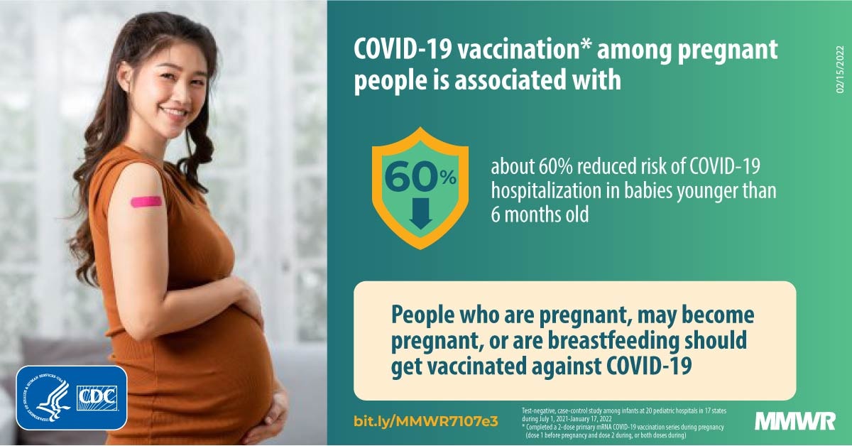 Effectiveness of Maternal Vaccination with mRNA COVID-19 Vaccine During  Pregnancy Against COVID-19–Associated Hospitalization in Infants Aged 6  Months — 17 States, July 2021–January 2022