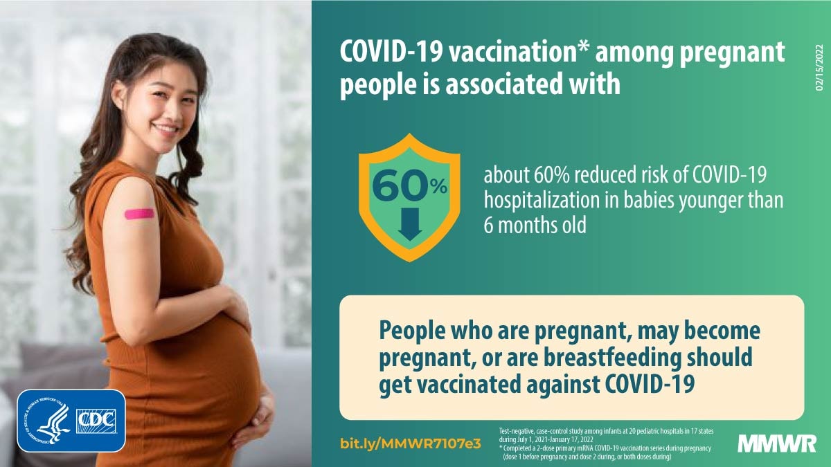 COVID-19 Vaccination Coverage Among Pregnant Women During