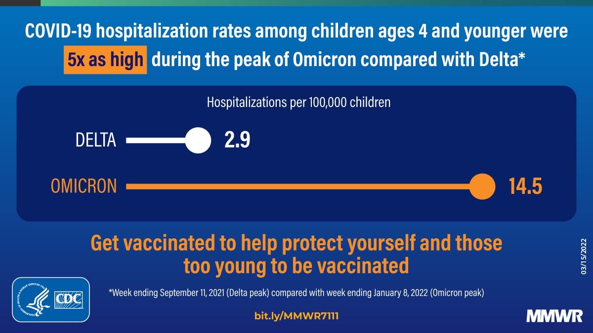 Re: [新聞] 輝瑞表示三劑疫苗能有效保護五歲以下兒童