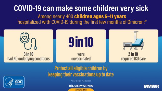 Hospitalizations of Children Aged 5–11 Years with Laboratory-Confirmed COVID-19 — COVID-NET, 14 States, March 2020–February 2022 This figure is a graphic describing how COVID-19 can make some children very sick.
