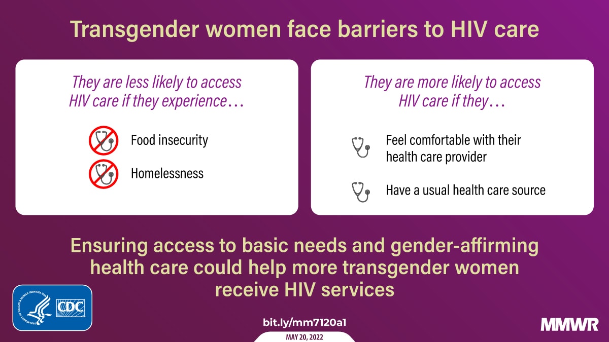 Factors Associated with Use of HIV Prevention and Health Care Among  Transgender Women — Seven Urban Areas, 2019–2020 | MMWR