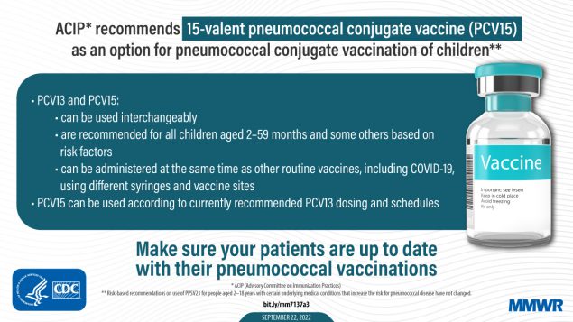 Use of 15-Valent Pneumococcal Conjugate Vaccine Among U.S. Children: Updated Recommendations of the Advisory Committee on Immunization Practices — United States, 2022 The figure is a graphic with information about ACIP’s recommendation for 15-valent pneumococcal conjugate vaccine as an option for pneumococcal conjugate vaccination of children. There’s an illustration of a vaccination vial. The recommendation reads: PC13 and PC15 can be used interchangeably; are recommended for all children aged 2-59 months and some others based on risk factors; can be administered at the same time as other routine vaccines, including COVID-19 using different syringes and vaccine sites. PC15 can be used according to currently recommended PCV13 dosing and schedules. Make sure your patients are up to date with their pneumococcal vaccinations.