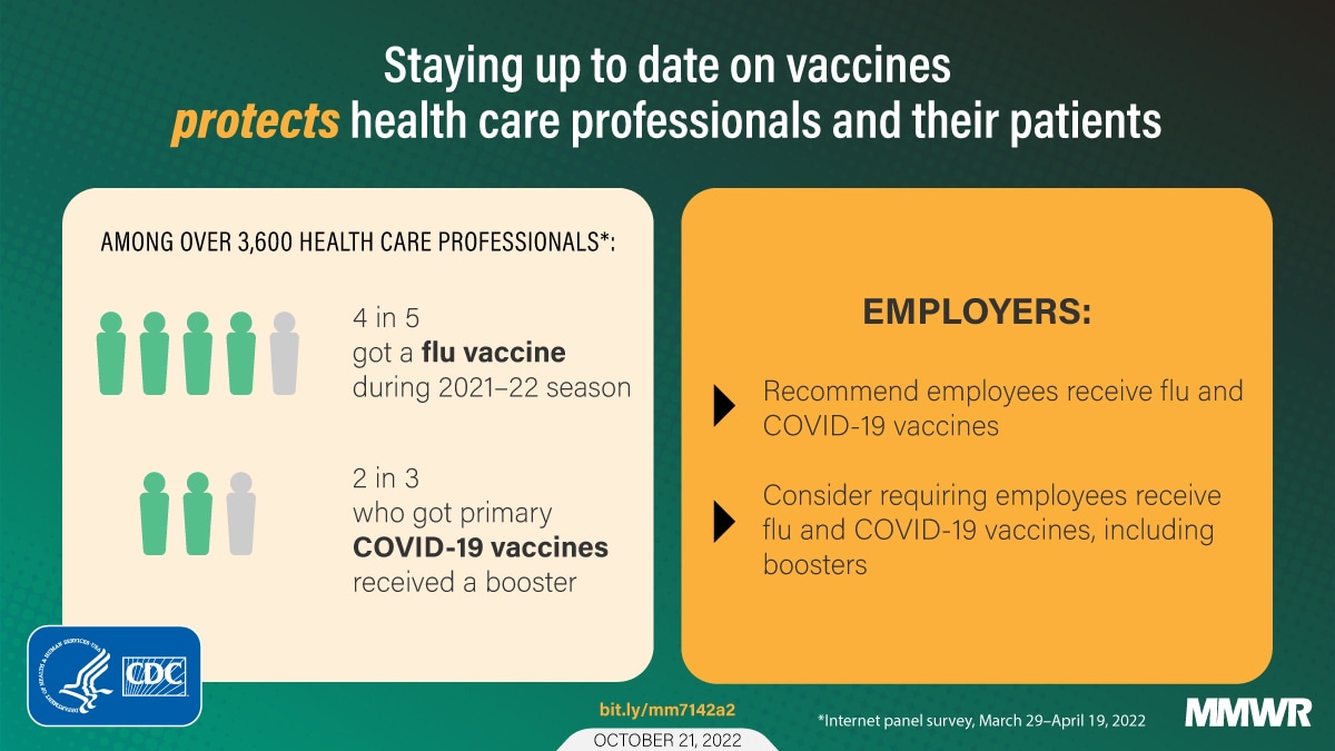 Influenza and COVID19 Vaccination Coverage Among Health Care Personnel