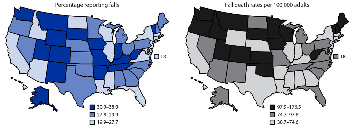 Nonfatal and Fatal Falls Among Adults Aged ≥65 Years — United States, 2020–2021 This figure shows two maps depicting age-adjusted percentage of persons reporting one or more unintentional falls during the past year and age-adjusted unintentional fall-related death rate among adults aged ≥65 years, by state in the United States from 2020–2021.