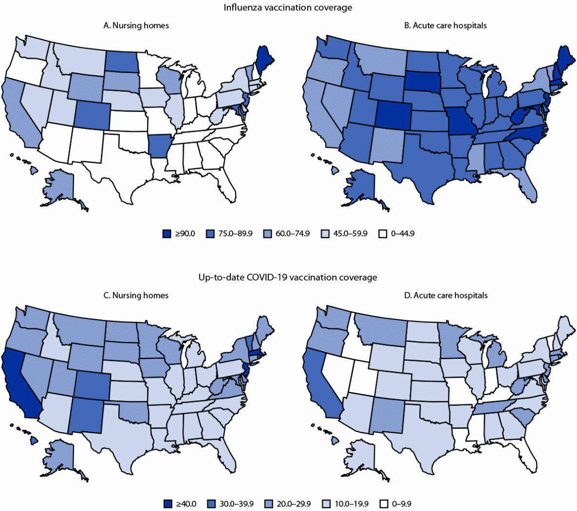 Influenza and Up-to-Date COVID-19 Vaccination Coverage Among Health Care Personnel — National Healthcare Safety Network, United States, 2022–23 Influenza Season The figure comprises four maps of the United States illustrating pooled mean coverage of influenza and up-to-date COVID-19 vaccination among health care personnel working at nursing homes and acute care hospitals, by facility type and U.S. state during October 1, 2022–March 31, 2023, according to the National Healthcare Safety Network.