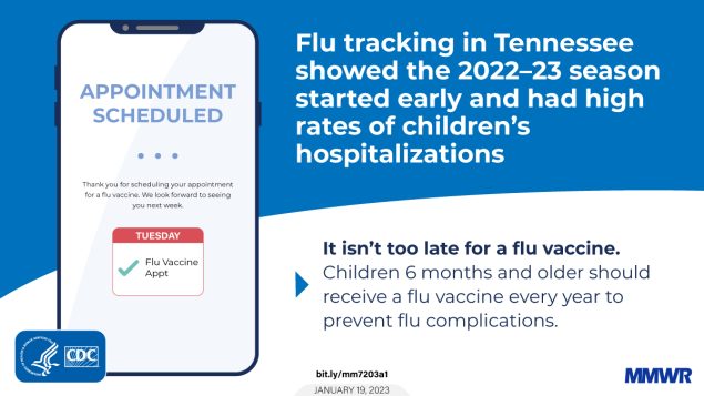 Early and Increased Influenza Activity Among Children — Tennessee, 2022–23 Influenza Season The figure is a graphic explaining how flu tracking in Tennessee showed the 2022–23 started early and had high rates of children’s hospitalizations. There’s an illustration of a phone with an appointment confirmation. The text reads, “It isn’t too late for a flu vaccine. Children 6 months and older should receive a flu vaccine every year to prevent flu complications.”