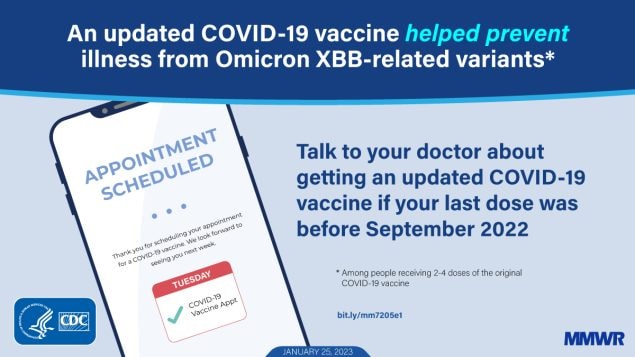 The figure is a graphic explaining how an updated COVID-19 vaccine helped prevent illness from Omicron XBB-related variants.  There’s an illustration of a phone with an appointment confirmation. The graphic includes text that says “Talk to your doctor about getting an updated COVID-19 vaccine if your last dose was before September 2022”.