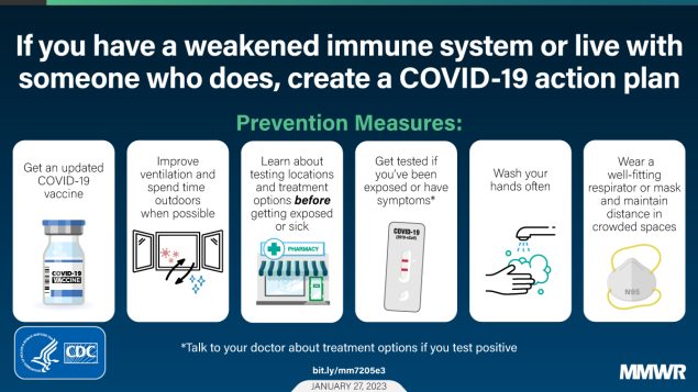 Information for Persons Who Are Immunocompromised Regarding Prevention and Treatment of SARS-CoV-2 Infection in the Context of Currently Circulating Omicron Sublineages — United States, January 2023 This figure is a graphic explaining the prevention measures that people who have a weakened immune system or live with someone who does can take. The title states, “If you have a weakened immune system or live with someone who does, create a COVID-19 action plan.” The graphic includes six boxes that describes prevention measures, “Get an updated COVID-19 vaccine. Improve ventilation and spend time outdoors. Learn about testing locations and treatment options before getting exposed or sick. Get tested if you’ve been exposed or have symptoms. Wash your hands often. Wear a well-fitting respirator or mask and maintain distance in crowded spaces.”
