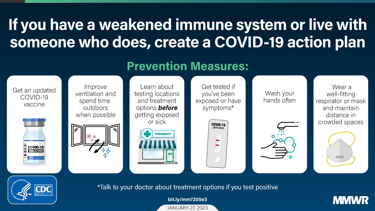 Information for Persons Who Are Immunocompromised Regarding