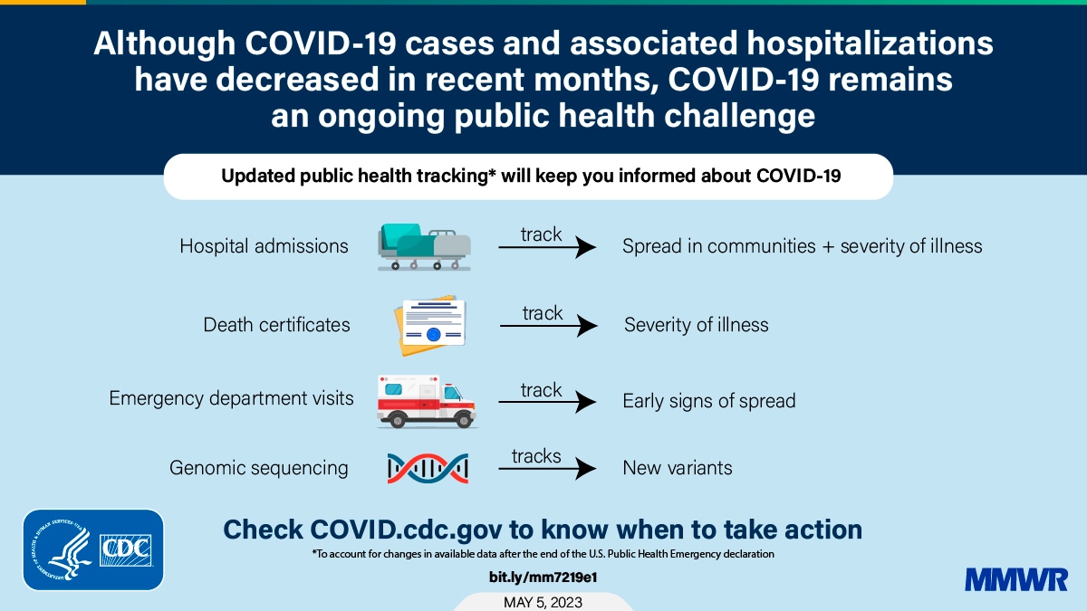 COVID19 Surveillance After Expiration of the Public Health Emergency Declaration ― United