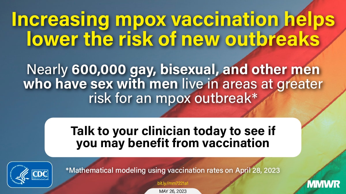 Potential For Recurrent Mpox Outbreaks Among Gay Bisexual And Other Men Who Have Sex With Men