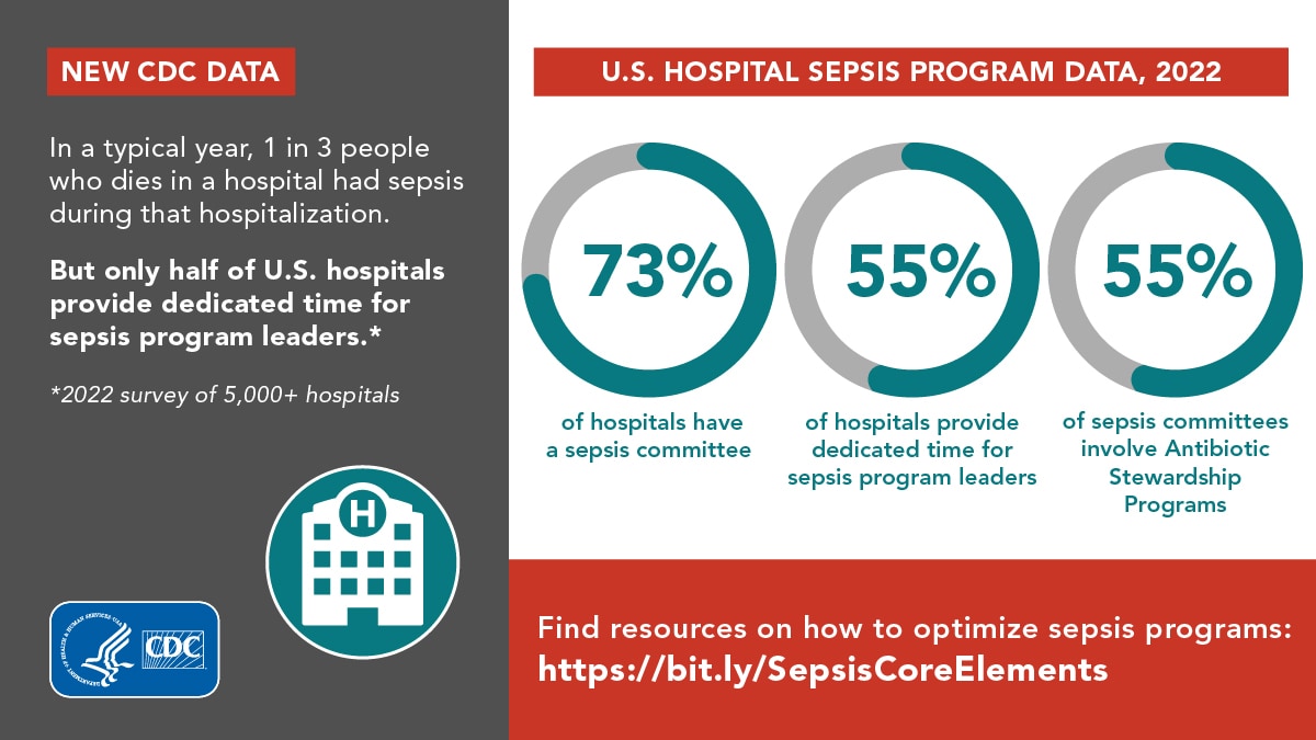 The epidemiology of sepsis in paediatric intensive care units in