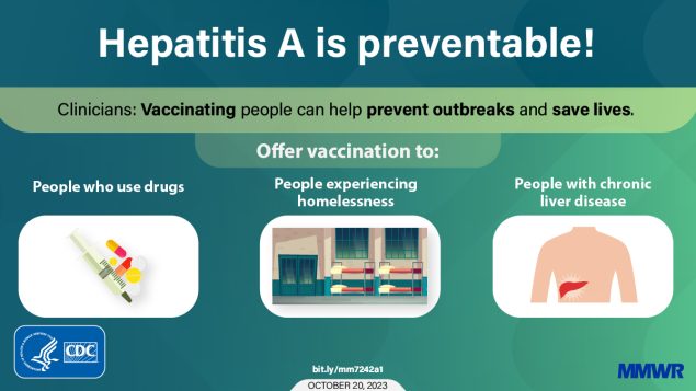 Preventable Deaths During Widespread Community Hepatitis A Outbreaks – United States, 2016-2022 The figure shows three images side by side with text that says, “Hepatitis A is preventable! Clinicians: Vaccinating people can help prevent outbreaks and save lives. Offer vaccination to people who use drugs, people experiencing homelessness, and people with chronic liver disease.”