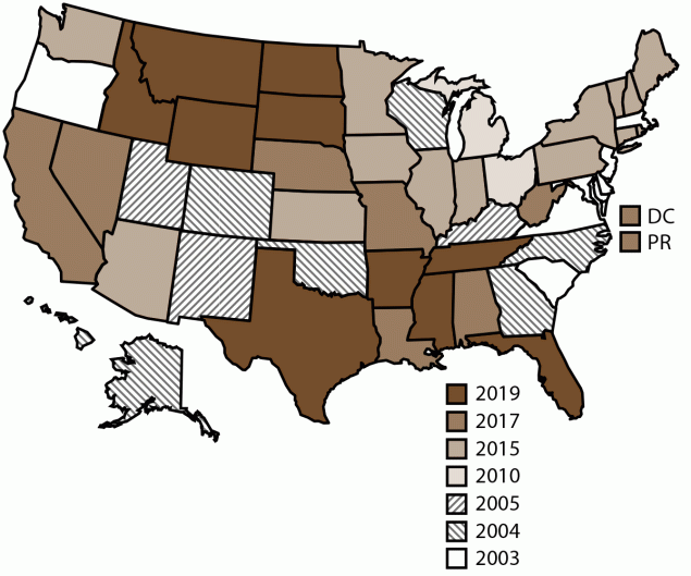 Intimate Partner Violence–Related Homicides of Hispanic and Latino Persons — National Violent Death Reporting System, United States, 2003–2021