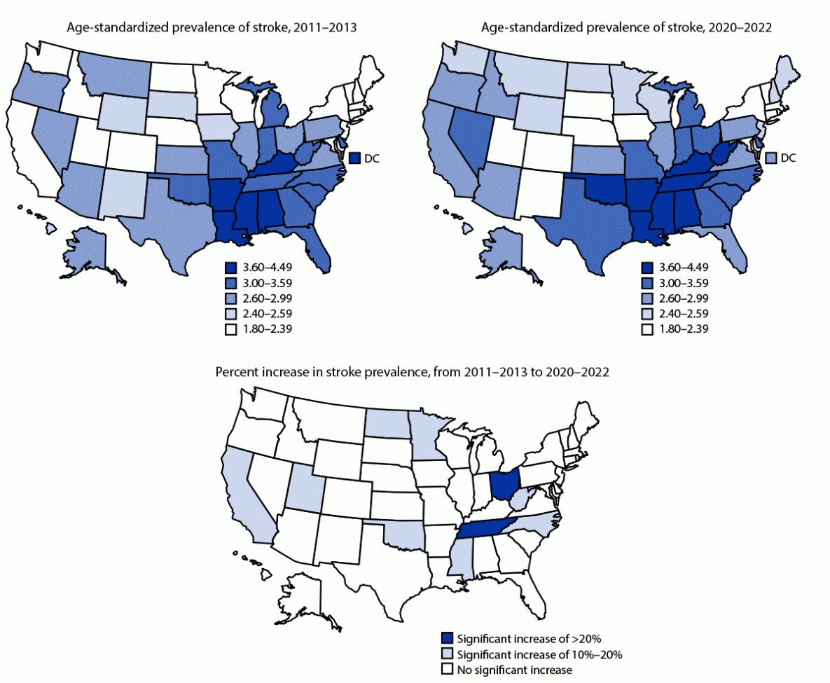The figure comprises three U.S. maps indicating the age-standardized prevalence of stroke and percentage change among noninstitutionalized adults aged ≥18 years, by jurisdiction, using data from the Behavioral Risk Factor Surveillance System during 2011–2022.