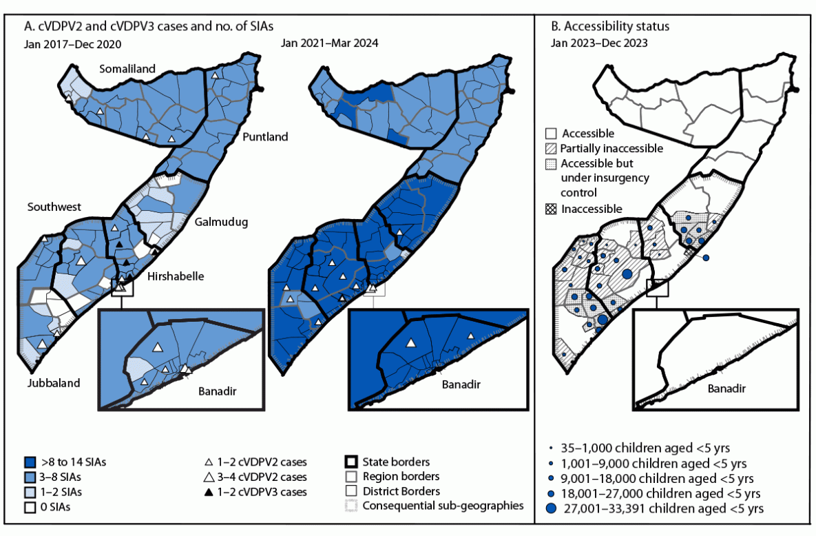Persistent Transmission of Circulating Vaccine-Derived Poliovirus — Somalia, January 2017–March 2024