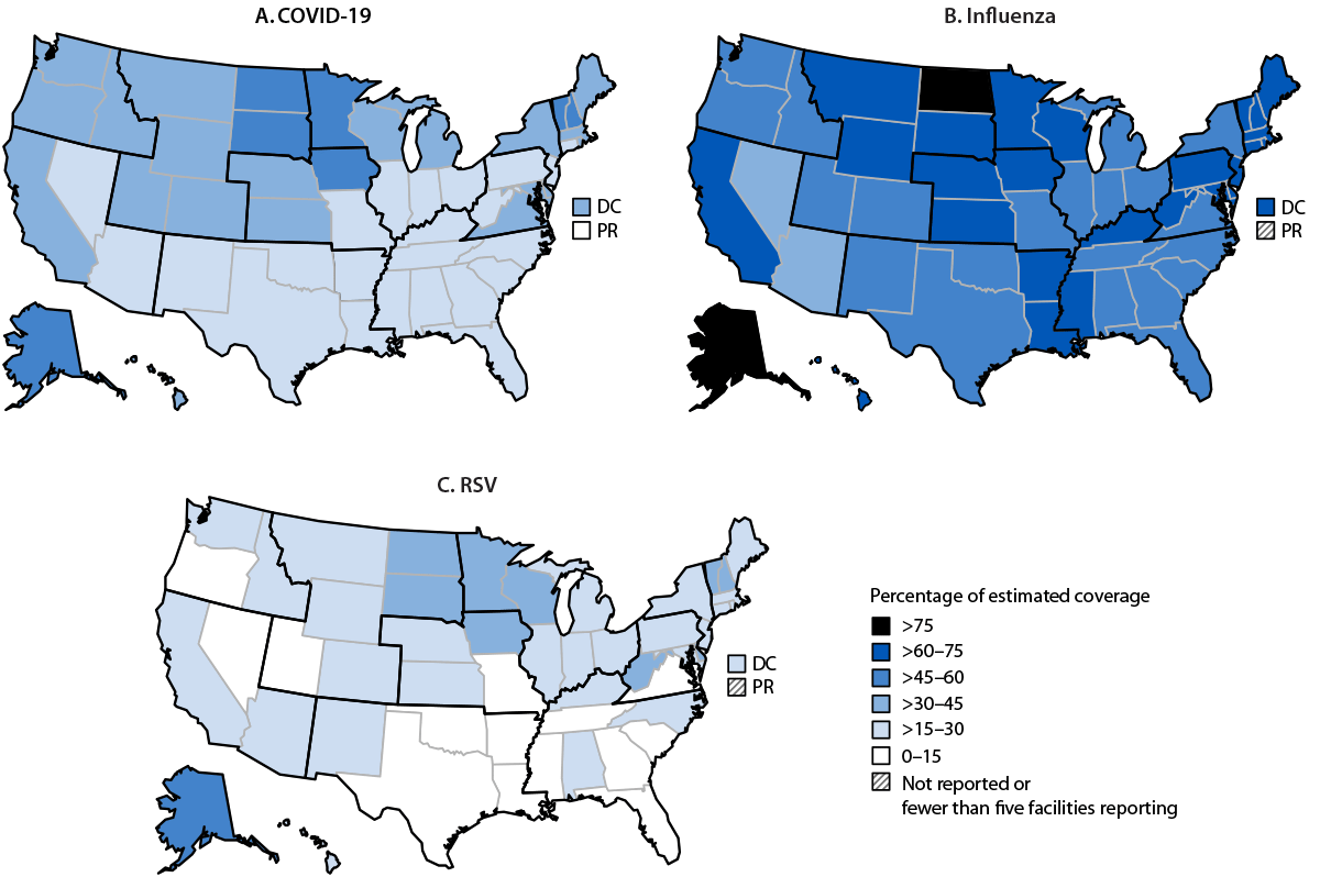 Coverage with Influenza, Respiratory Syncytial Virus, and COVID-19 ...