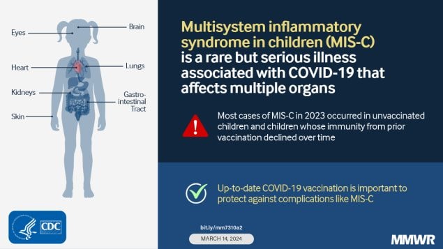 The figure is a labeled illustration of a child’s body with text about multisystem inflammatory syndrome in children.