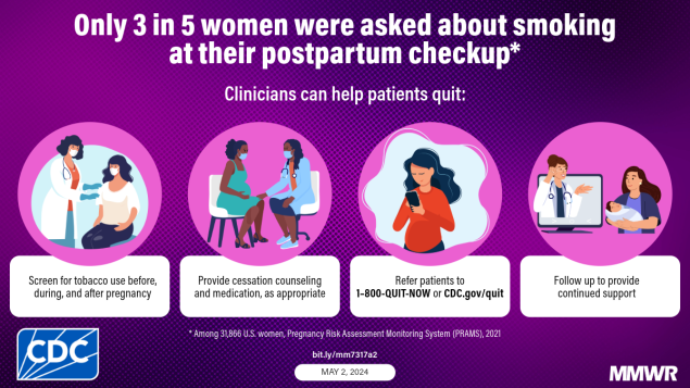 Cigarette Smoking Among Pregnant Women During the Perinatal Period: Prevalence and Health Care Provider Inquiries — Pregnancy Risk Assessment Monitoring System, United States, 2021 An image showing four interactions between clinician and patient before, during, and after pregnancy with text that says, “Only 3 in 5 women were asked about smoking at their postpartum checkup.”