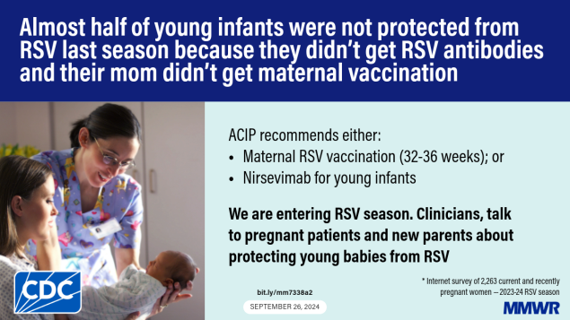 Maternal Respiratory Syncytial Virus Vaccination and Receipt of Respiratory Syncytial Virus Antibody (Nirsevimab) by Infants Aged <8 Months — United States, April 2024 The image shows a clinician handing a newborn baby to a patient with text that reads, “Almost half of young infants were not protected from RSV last season because they didn’t get RSV antibodies and their mom didn’t get maternal vaccination.”