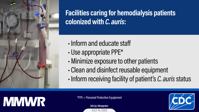 Candida auris Containment Responses in Health Care Facilities that Provide Hemodialysis Services — New Jersey, North Carolina, South Carolina, and Tennessee, 2020–2023 The graphic shows a dialysis machine. Text reads, “Facilities caring for hemodialysis patients colonized with C. auris: Inform and educate staff; use appropriate PPE; minimize exposure to other patients; clean and disinfect reusable equipment; inform receiving facility of patient’s C. auris status.”