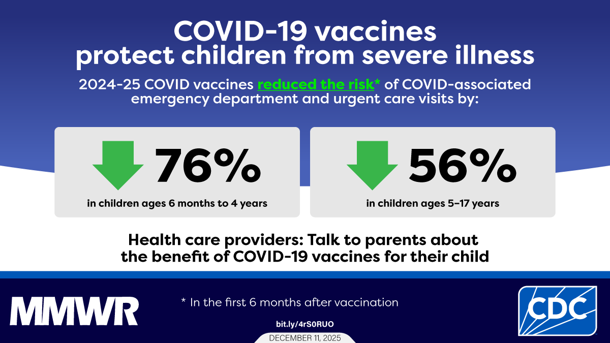 The graphic reads, “COVID-19 vaccines protect children from severe illness. 2024-25 COVID vaccines reduced the risk of COVID-associated emergency department and urgent care visits by 76% in children ages 6 months to 4 years and 56% in children ages 5-17 years. Health care providers: Talk to parents about the benefit of COVID-19 vaccines for their child.”