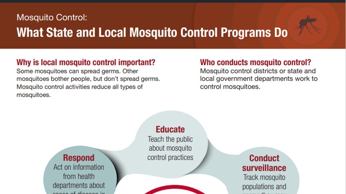 Art for Mosquito Control What State and Local Mosquito Control Departments Do