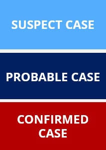 Flowchart legend with 3 groups: light blue for suspect case, dark blue for probable case, and red for confirmed case.