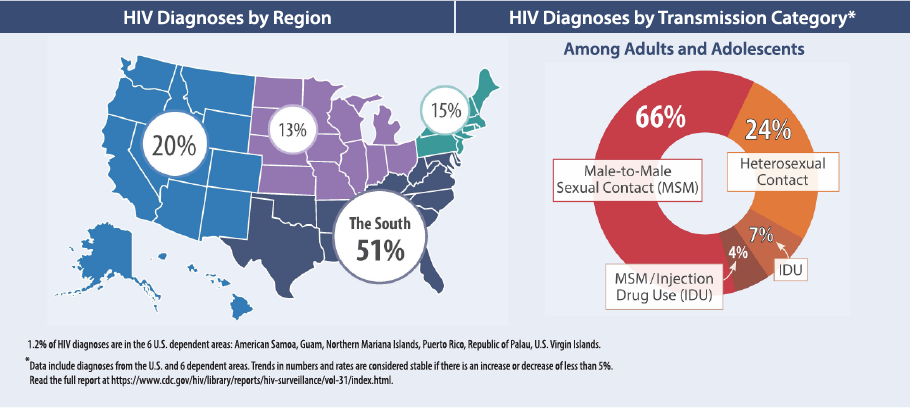 surveillance-report-03 surveillance report