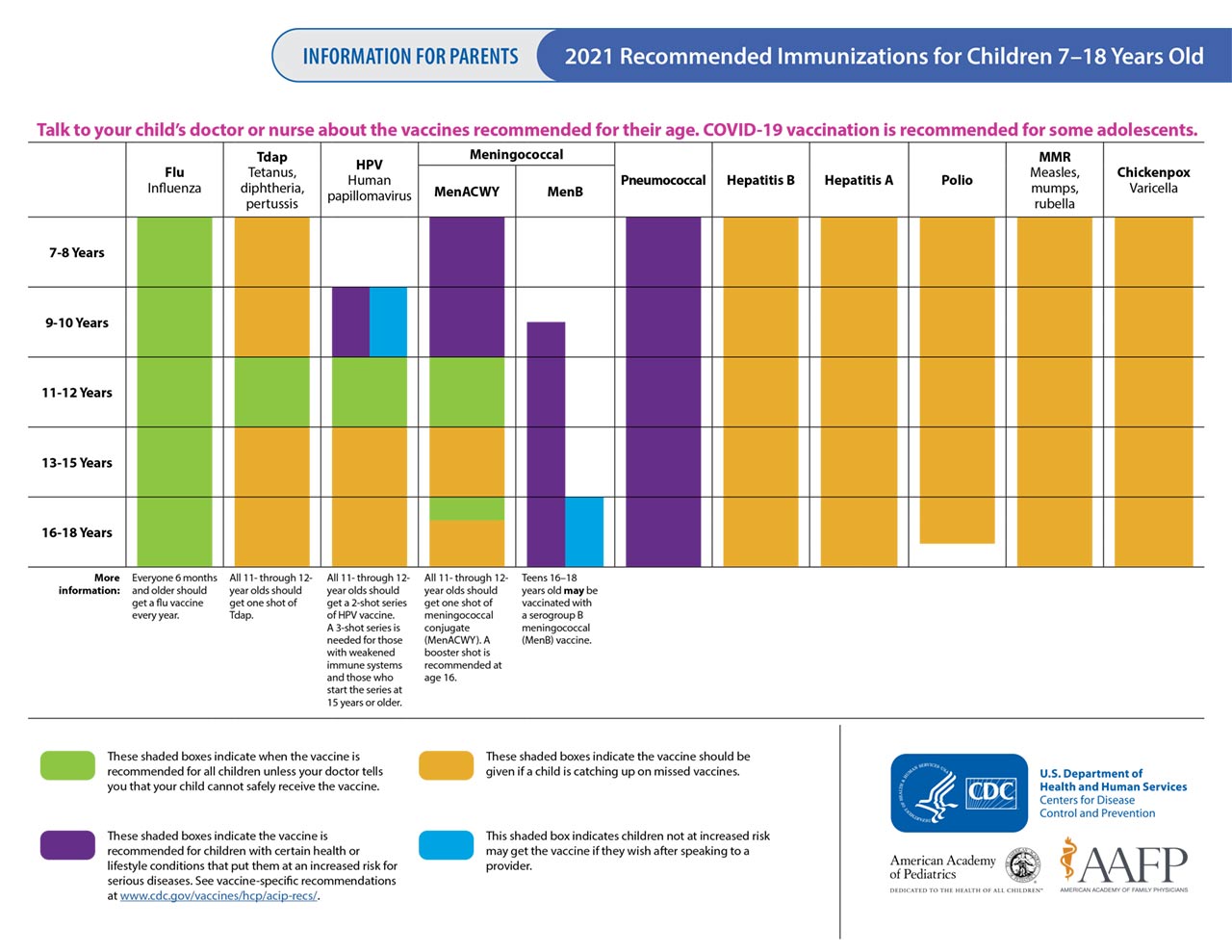 Intro03-1280px Parent friendly version of the 2021 Recommended Vaccinations for Infants and Children (birth through 6 years)