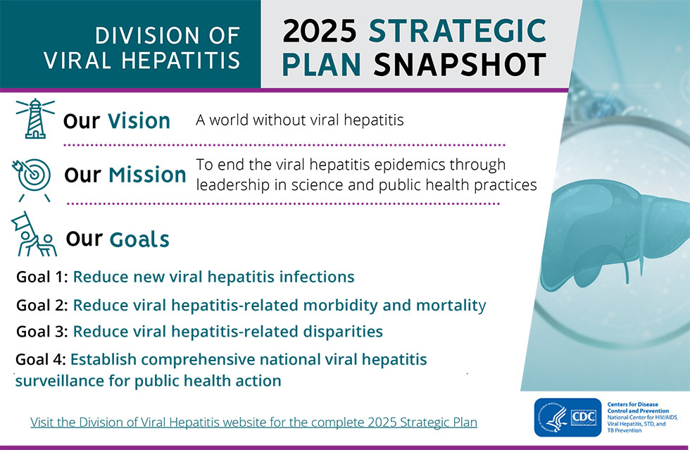 CDCwork02 Division of Viral Hepatitis 2025 Strategic Plan Snapshot
