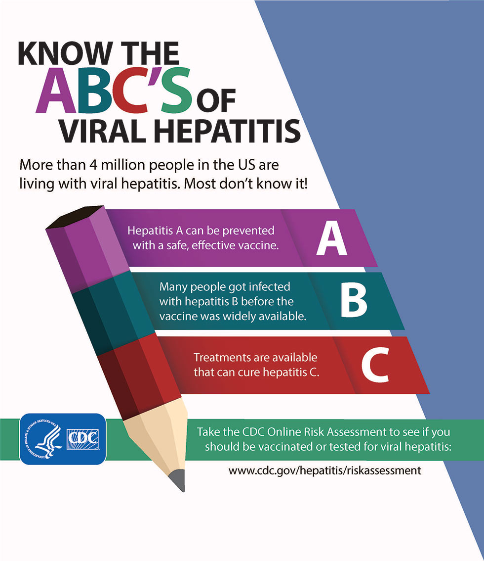 Intro02 ABC’s Viral Hepatitis