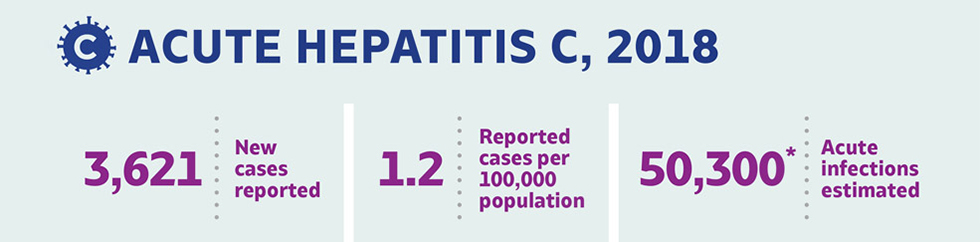 Phapproach03 Hepatitis C data
