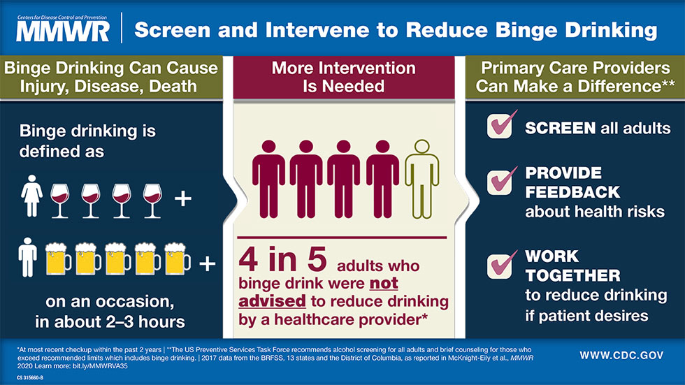 Phapproach03 “Screen and Intervene to Reduce Binge Drinking” graphic