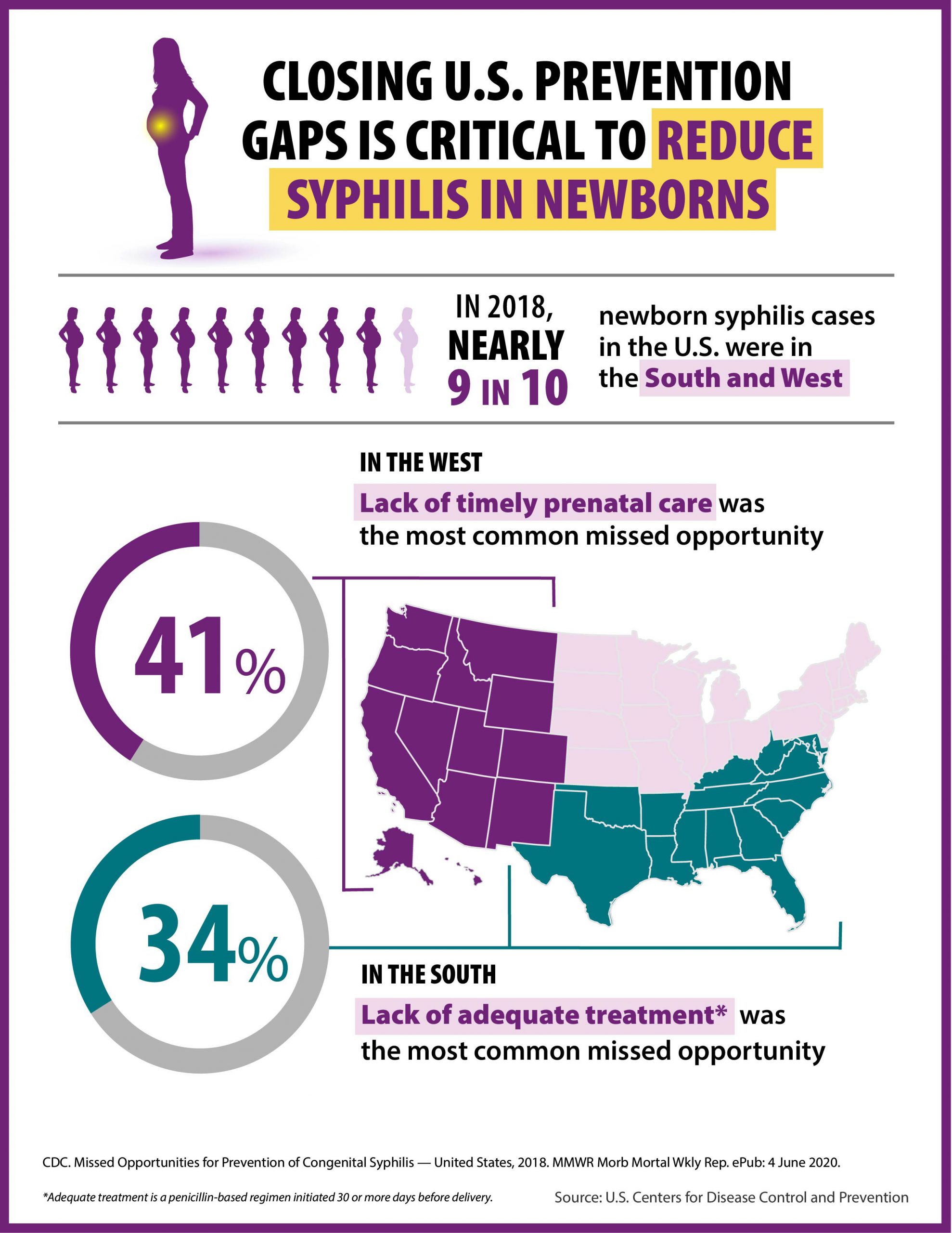 Closing US Prevention gaps is critical to reduce syphilis in newborns Closing US Prevention gaps is critical to reduce syphilis in newborns