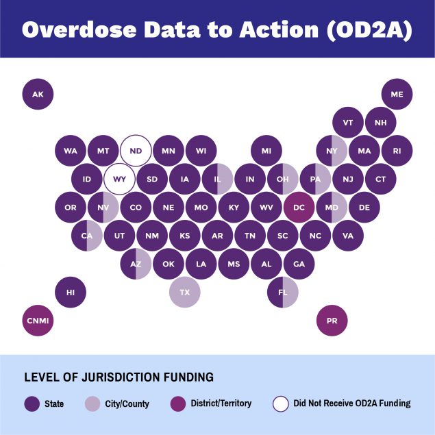 OD2A-mobile-friendly-map-medium US map with made with different colored circles, Overdose Data to Action (OD2A), Level of Jurisdiction Funding, State dark purple circle, City/County light purple circle, District/Territory red purple circle, Did not receive OD2A funding white circle
