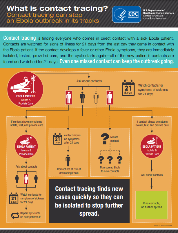 Ebola Contact Tracing ebola contact tracing