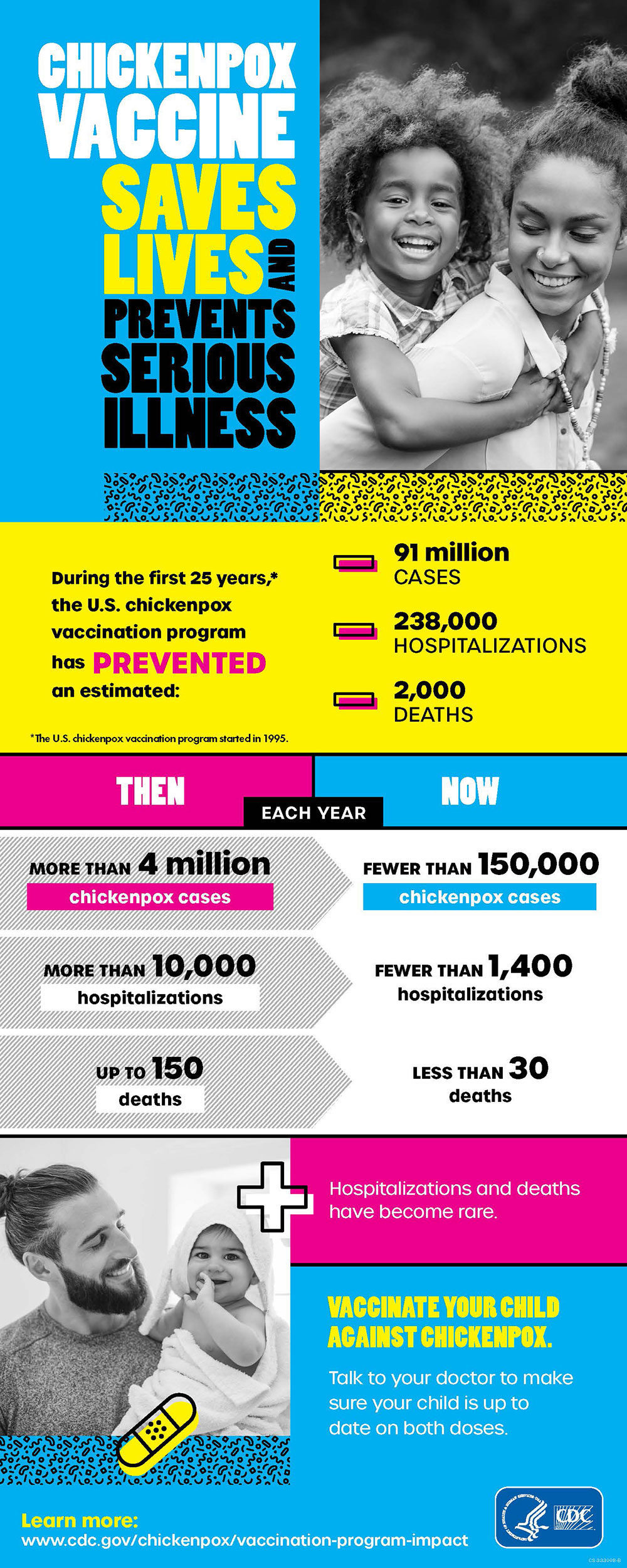 Varicella Vaccination Program infographic Vaccination infographic