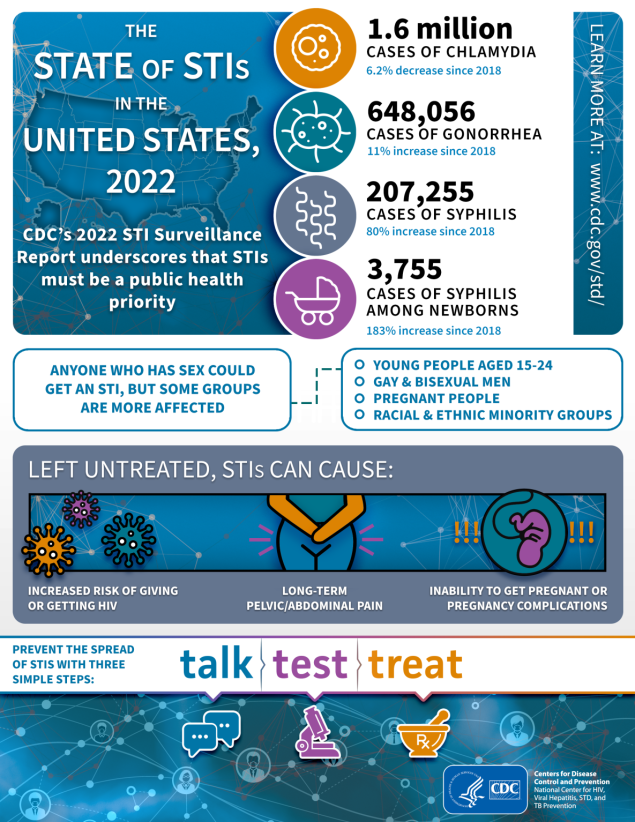 cdcwork01 Infographic