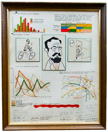 1970.png Poster of Cartoons, charts and other itemsrelated to EIS.