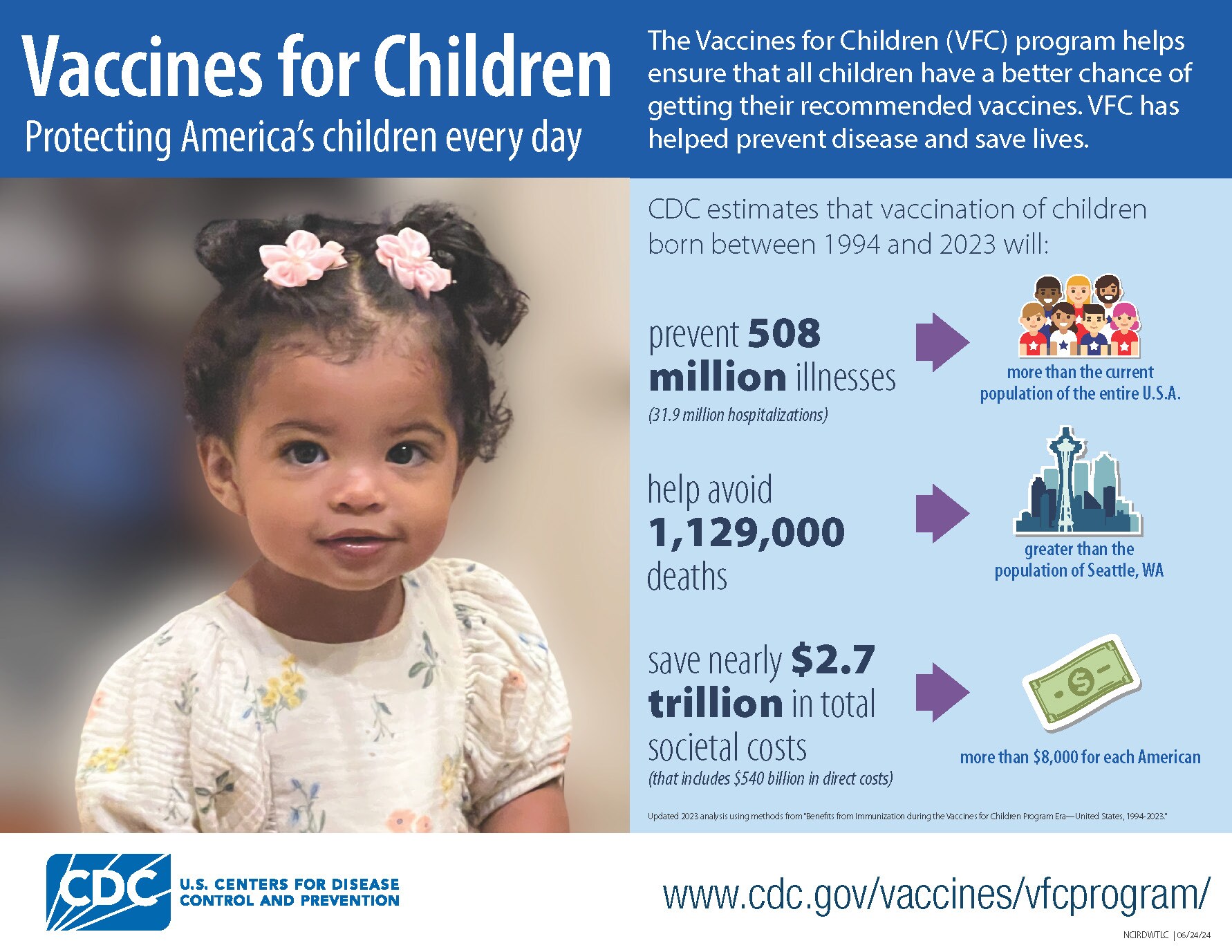 Vaccines for children infographic