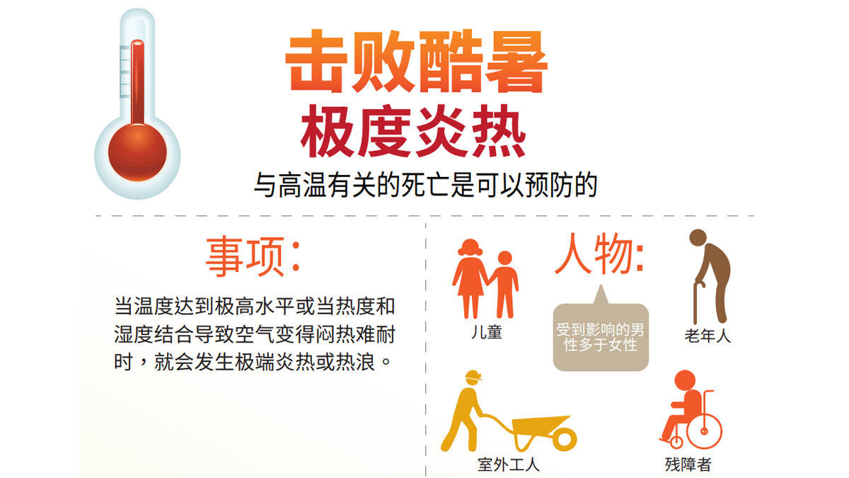 beat the heat (infographic) - chinese