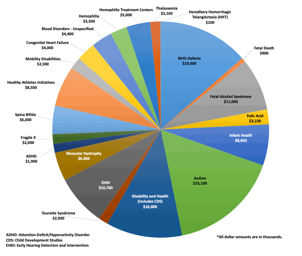 federal budget 2021 chart
