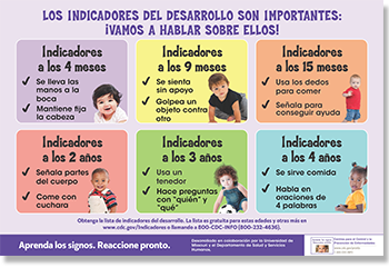 Milestones matter poster spanish Milestones matter poster spanish