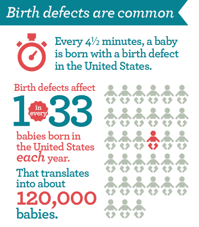 Baptist Health System - Most birth defects occur in the first trimester of  pregnancy, but many can be prevented. If you're pregnant or planning to  become pregnant, be sure to speak with