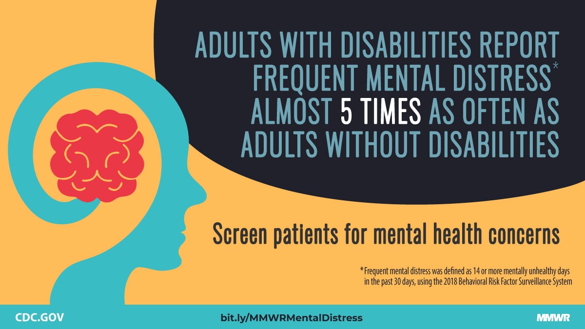 Adults with disabilities report frequent mental distress almost 5 times as often as adutls without disabilities. Screen patients for mental health concerns.