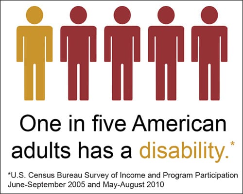 Disability Inclusion | Disability And Health | NCBDDD | CDC