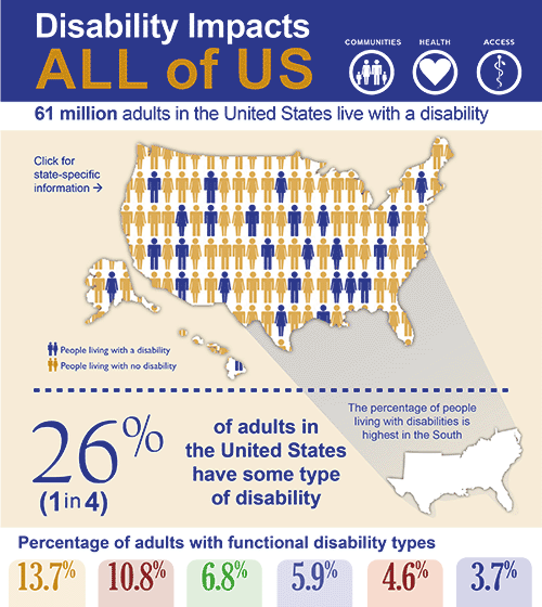 Disability and Health Overview CDC